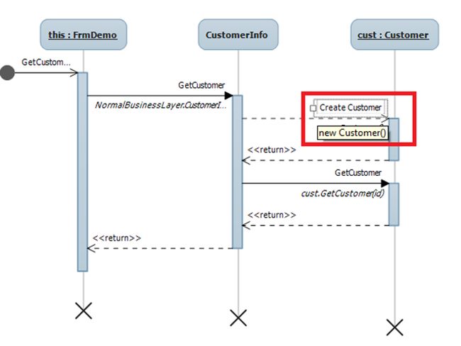 code from the Sequence Diagram